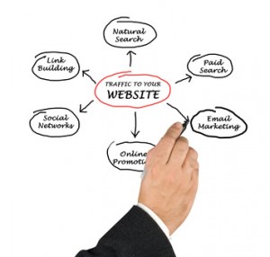 Traffic to your website